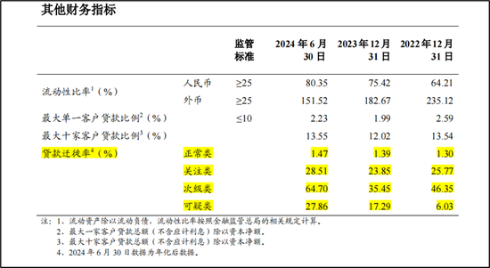 如何看待农行2024H1美中不足的问题  第5张