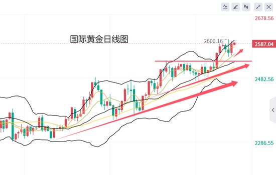 黄力晨:美联储宽松周期叠加中东紧张局势 支撑黄金再次上涨  第2张