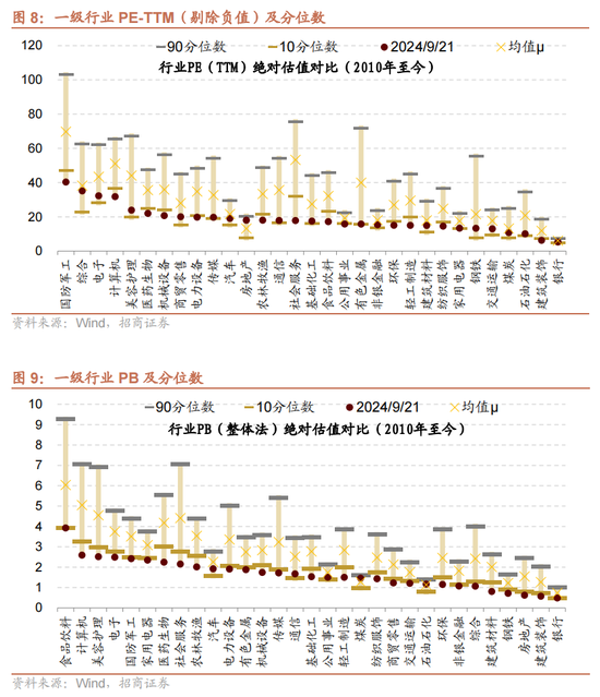 招商策略：国庆节后主要指数往往迎来反弹  第8张