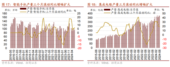 招商策略：国庆节后主要指数往往迎来反弹  第17张