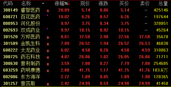 尾盘异动！“地天板”！  第2张