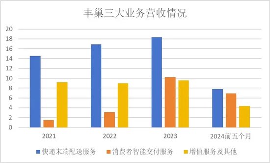 丰巢冲击上市，会跑赢菜鸟吗？  第1张