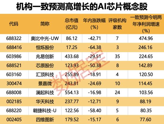 GPU不香了？科技大佬重磅发声 事关AI芯片（附股）  第1张