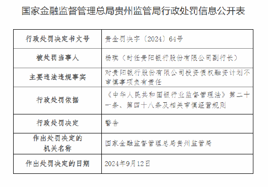 贵阳银行被罚50万元：投资债权融资计划不审慎  第2张