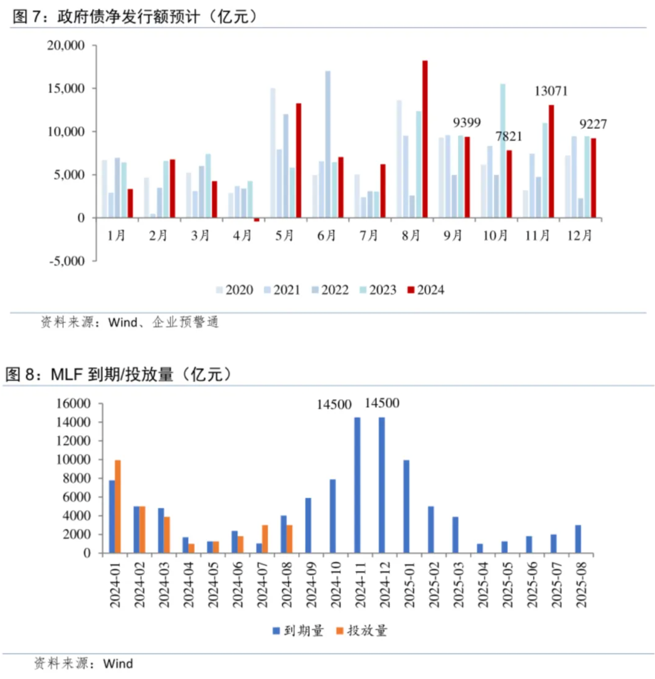 温彬：央行“一揽子政策”出台的考量与综合影响