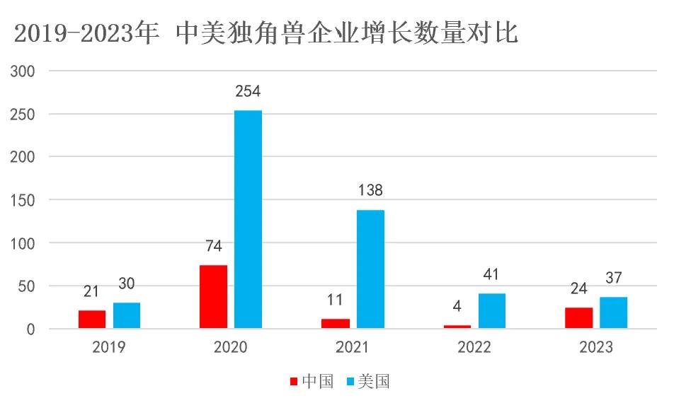 国运之战！这个史无前例的新机构，影响未来30年