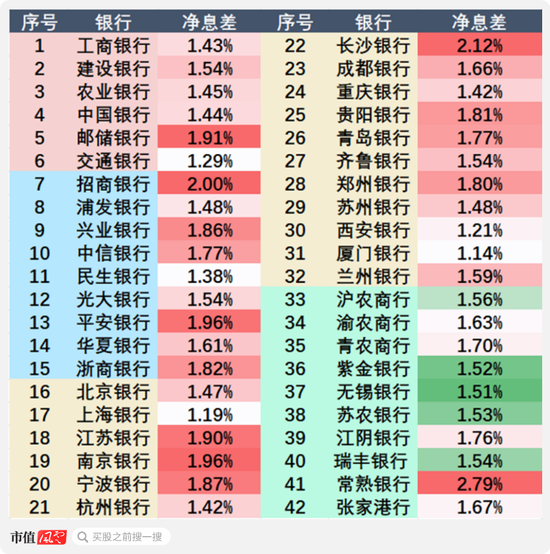 证监会发声，提升长期破净公司估值！42家银行股全部破净，哪些是机会，哪些是“价值陷阱”？  第4张