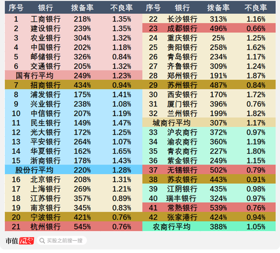 证监会发声，提升长期破净公司估值！42家银行股全部破净，哪些是机会，哪些是“价值陷阱”？  第5张