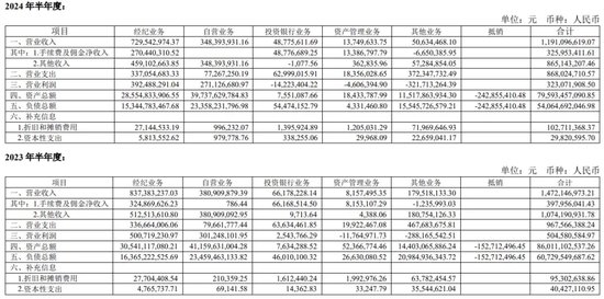 “外部”掌门浮出水面？西南证券！  第9张