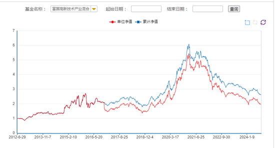 大盘价值型基金三年业绩对比：万家基金领跑，富国、国联基金旗下产品表现靠后