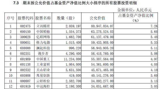 大盘价值型基金三年业绩对比：万家基金领跑，富国、国联基金旗下产品表现靠后