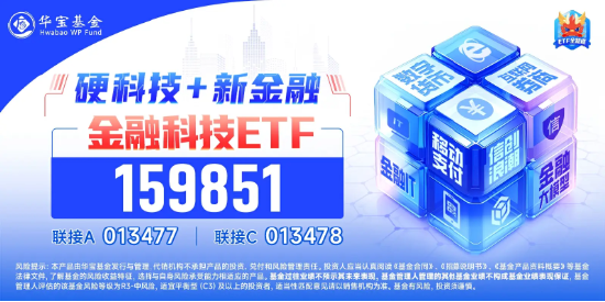 金融科技底部反弹超20%，大幅领先市场！金融科技ETF（159851）近两日吸金超4400万元，份额新高！  第5张