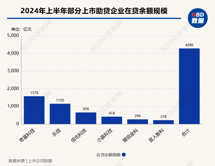 银行互联网助贷业务拟建立名单制管理 中小助贷机构有点“慌”