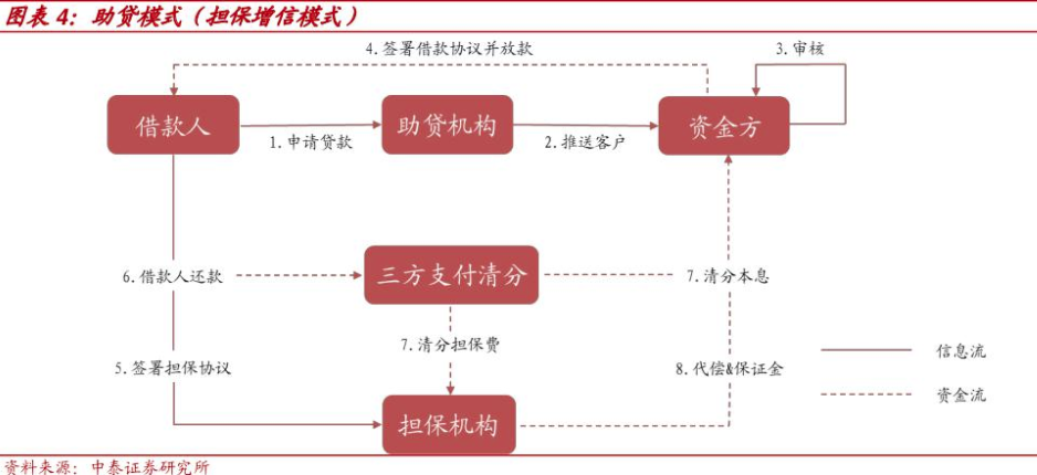 银行互联网助贷业务拟建立名单制管理 中小助贷机构有点“慌”