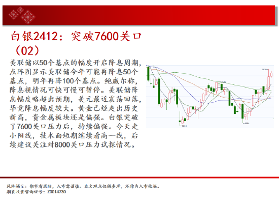 中天期货:白银突破7600关口 生猪区间仍在探底