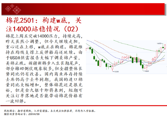 中天期货:白银突破7600关口 生猪区间仍在探底  第14张