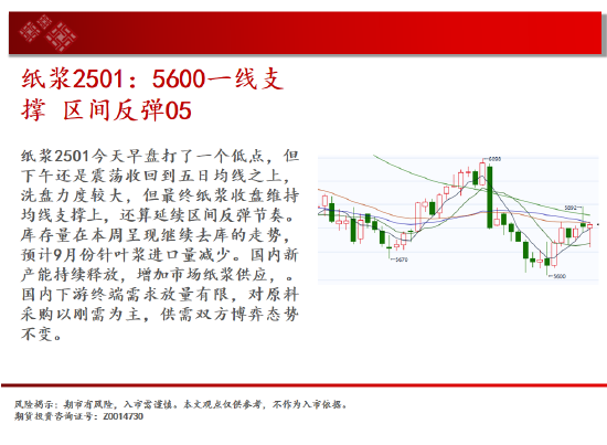 中天期货:白银突破7600关口 生猪区间仍在探底  第16张