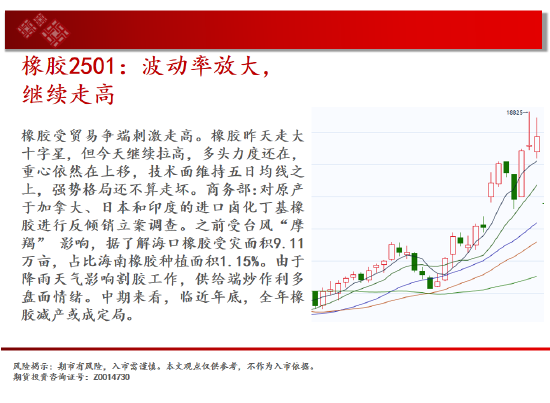 中天期货:白银突破7600关口 生猪区间仍在探底  第19张