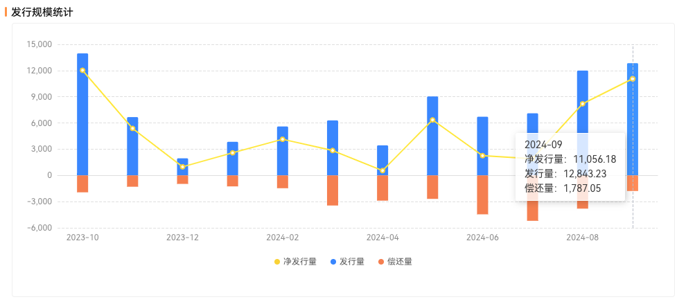 多家银行同业存单额度余量不足5% 业内：降准降息后，预计存单利率中枢将下移