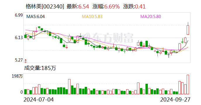 格林美拟斥资699.57万元回购股份