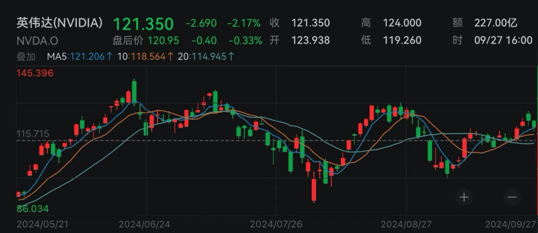 暴涨近24%！中国资产大爆发