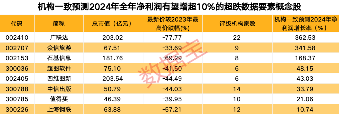 辟谣了，宁德时代董事长称未考虑收购光伏企业！数据产业规模年均复合高增长，绩优超跌概念股来了  第2张