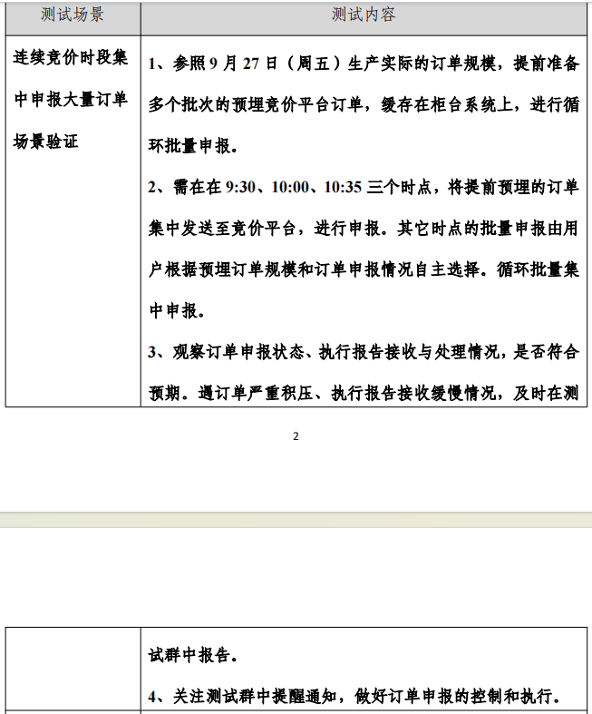 明日，上交所全网测试！划重点：集中申报大量订单时，验证竞价处理平稳运行