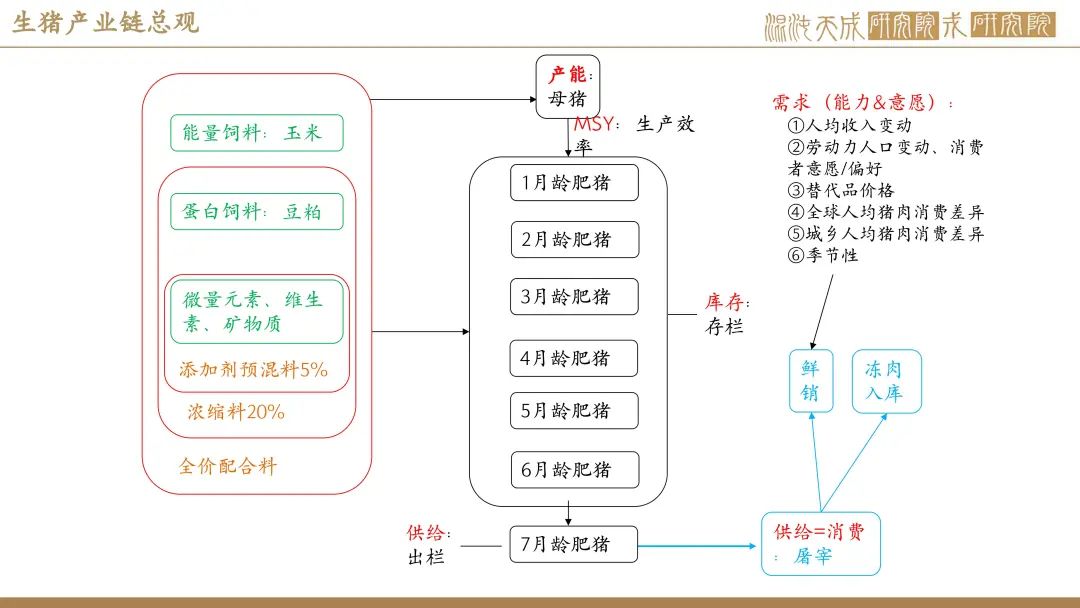 【生猪周报】供需过剩未改，生猪弱势运行  第2张