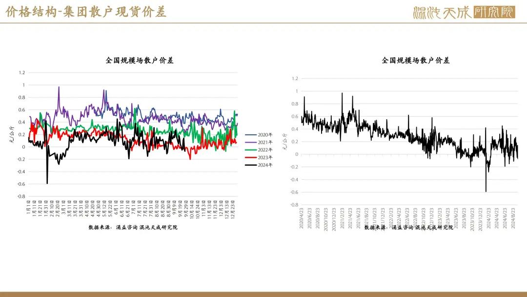 【生猪周报】供需过剩未改，生猪弱势运行  第16张