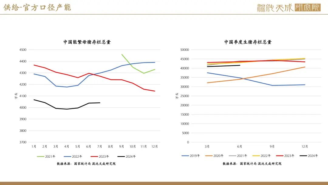 【生猪周报】供需过剩未改，生猪弱势运行  第22张