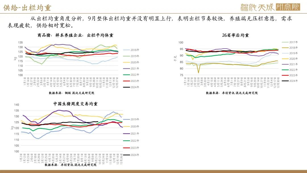 【生猪周报】供需过剩未改，生猪弱势运行  第34张