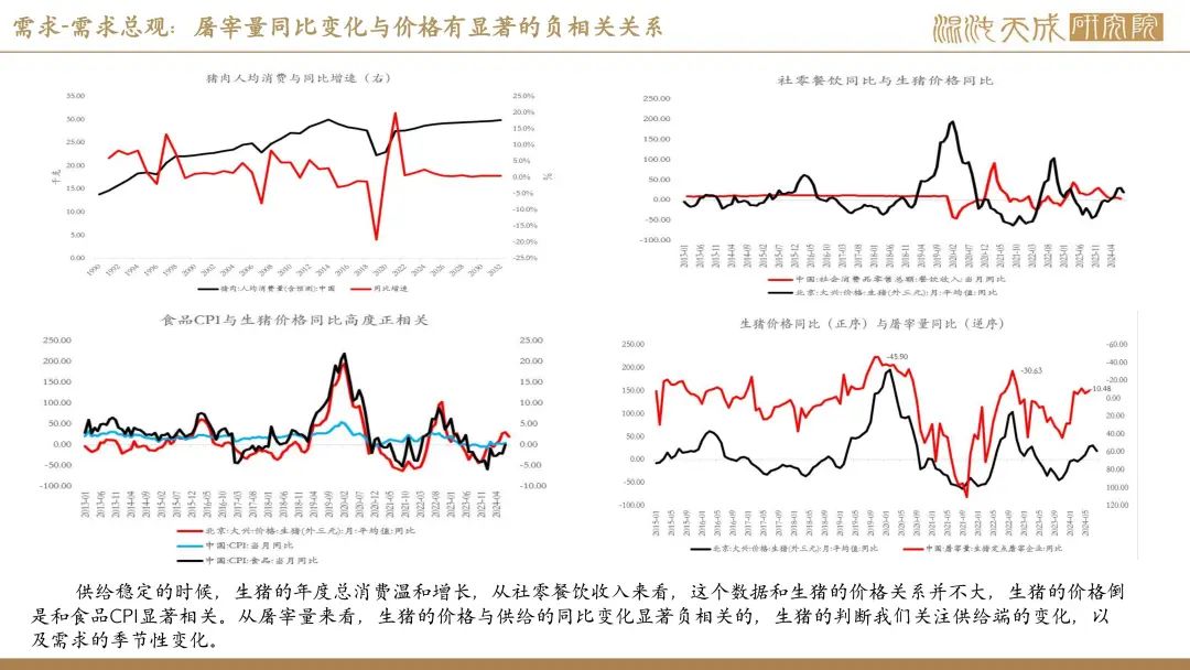 【生猪周报】供需过剩未改，生猪弱势运行  第37张