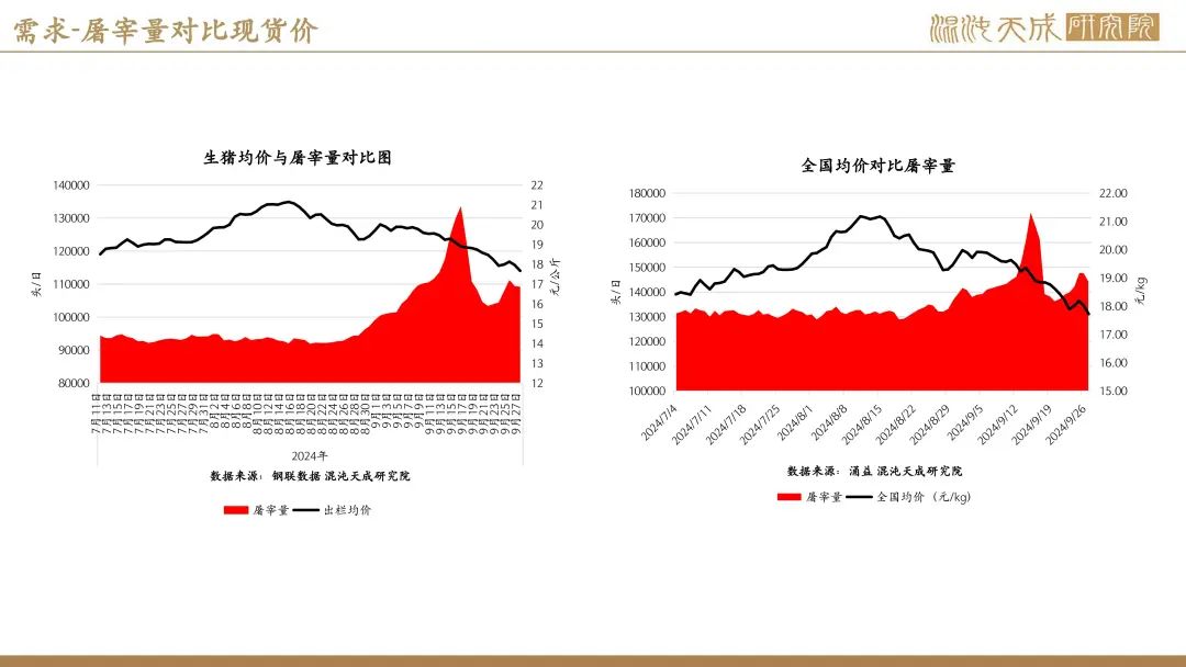 【生猪周报】供需过剩未改，生猪弱势运行  第39张