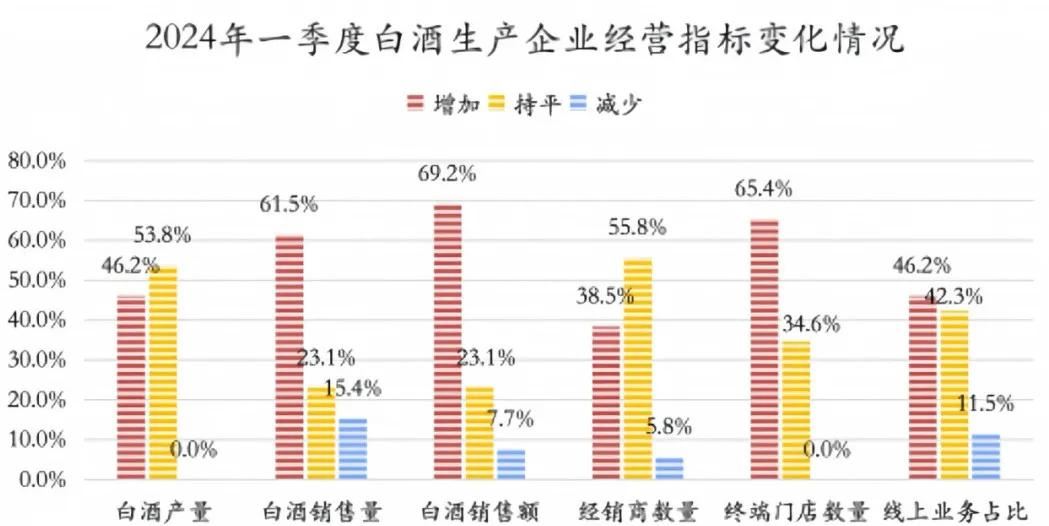 开窖力破不酿酒传闻！宋河正在“找回自己”  第5张