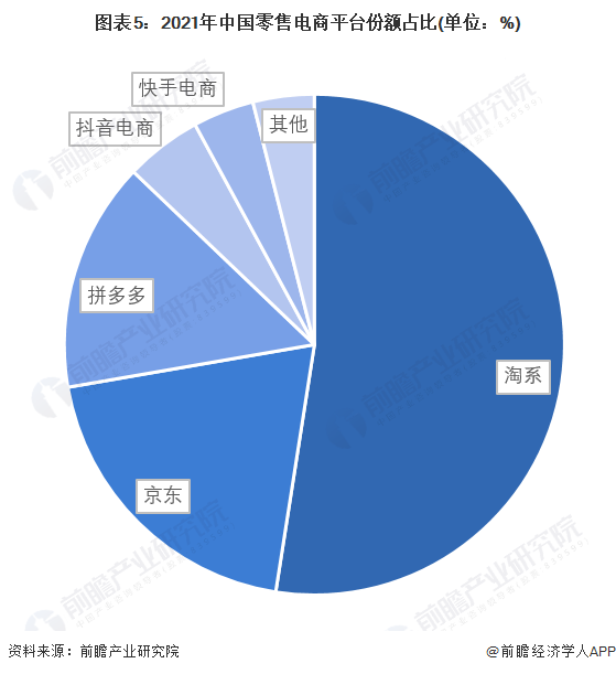 重磅！阿里、京东即将实现互通：淘宝天猫将接入京东物流，京东将接入菜鸟并引入支付宝支付【附电子商务行业竞争格局分析】