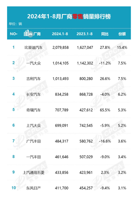 合资汽车，怎么了？  第5张