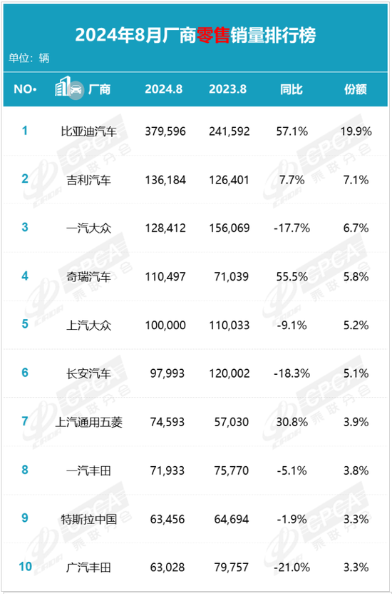 合资汽车，怎么了？  第12张