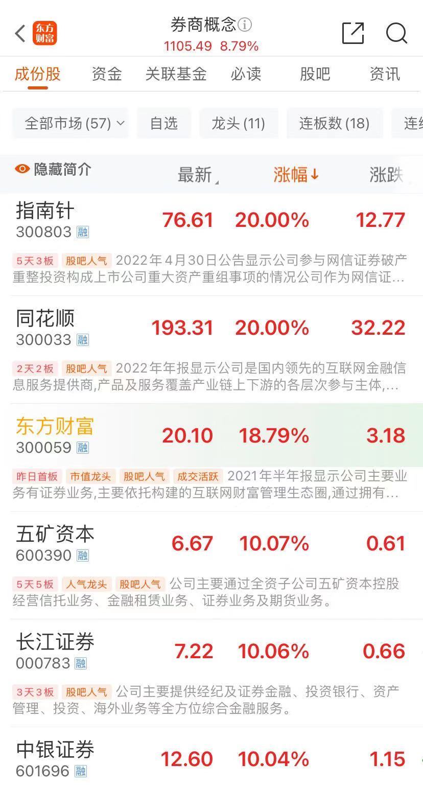 35分钟A股成交额突破1万亿，刷新历史最快万亿纪录！沪指一度涨近6%创一年新高！部分交易软件崩了  第3张