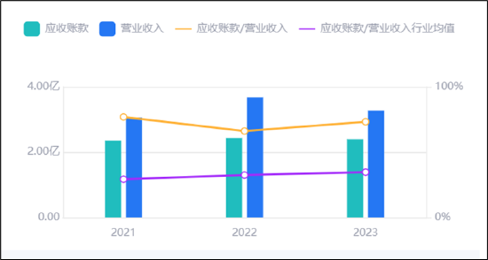 秦川物联为规避审核重组方案将资产负债表“拉爆”？财务总监频换上市后业绩大变脸  第1张