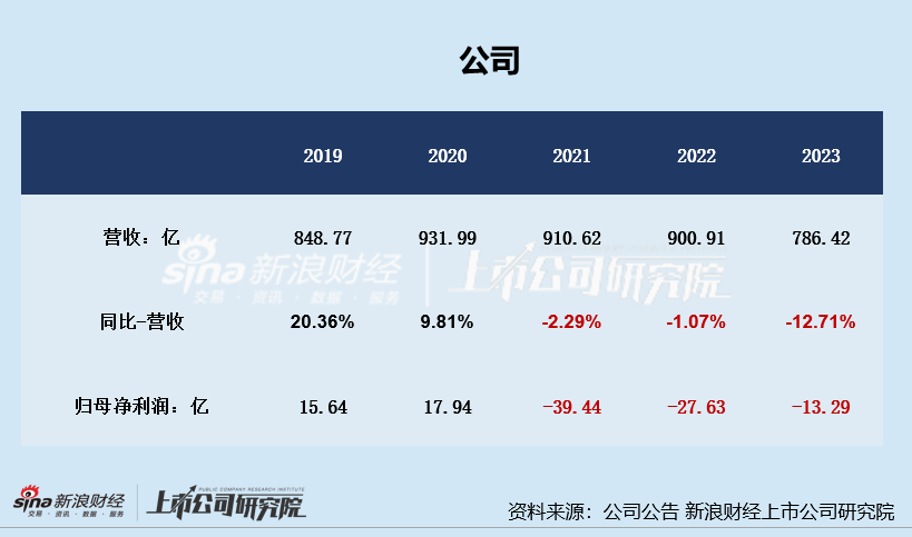 名创优品斥资63亿收购永辉超市股权 叶国富看上的不是永辉超市而是“东来模式”？  第3张