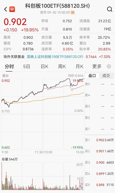 ETF日报：半导体芯片行业基本面或将显著改善，可以关注芯片ETF  第2张