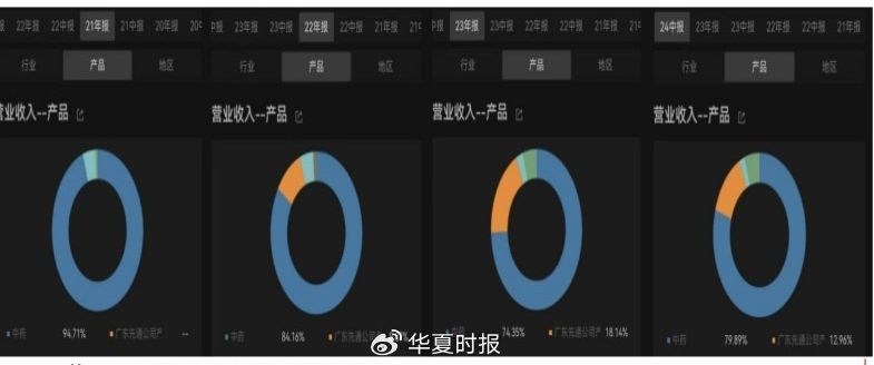 遭遇股权转让方变卦，启迪药业1.41亿元收购“夭折”  第6张