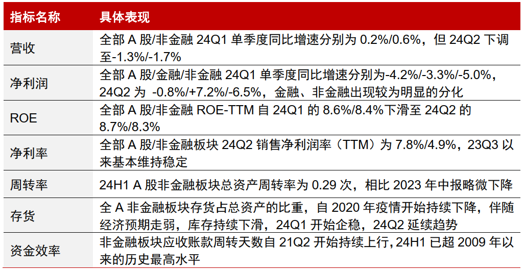 中信证券：A股正在经历四方面边际变化  第2张