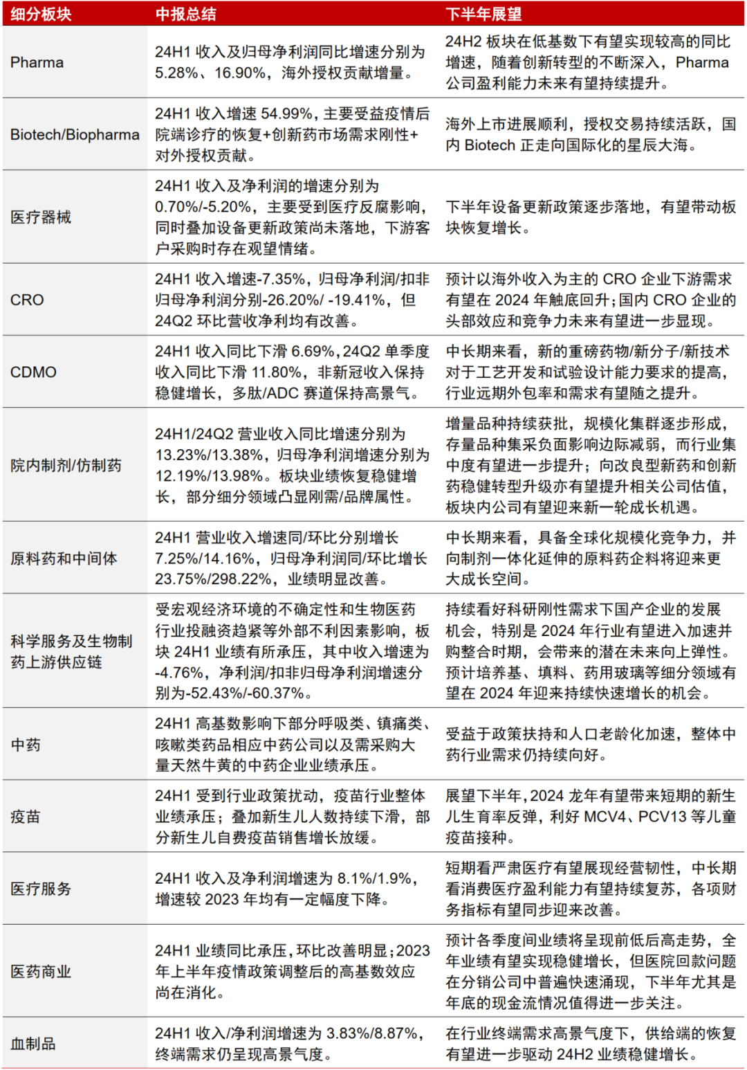 中信证券：A股正在经历四方面边际变化  第14张