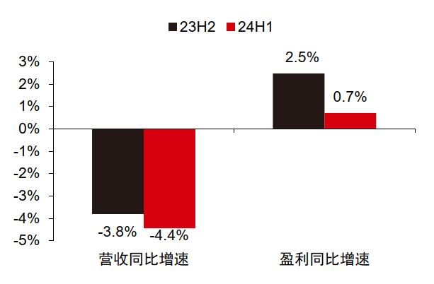 中信证券：A股正在经历四方面边际变化  第16张