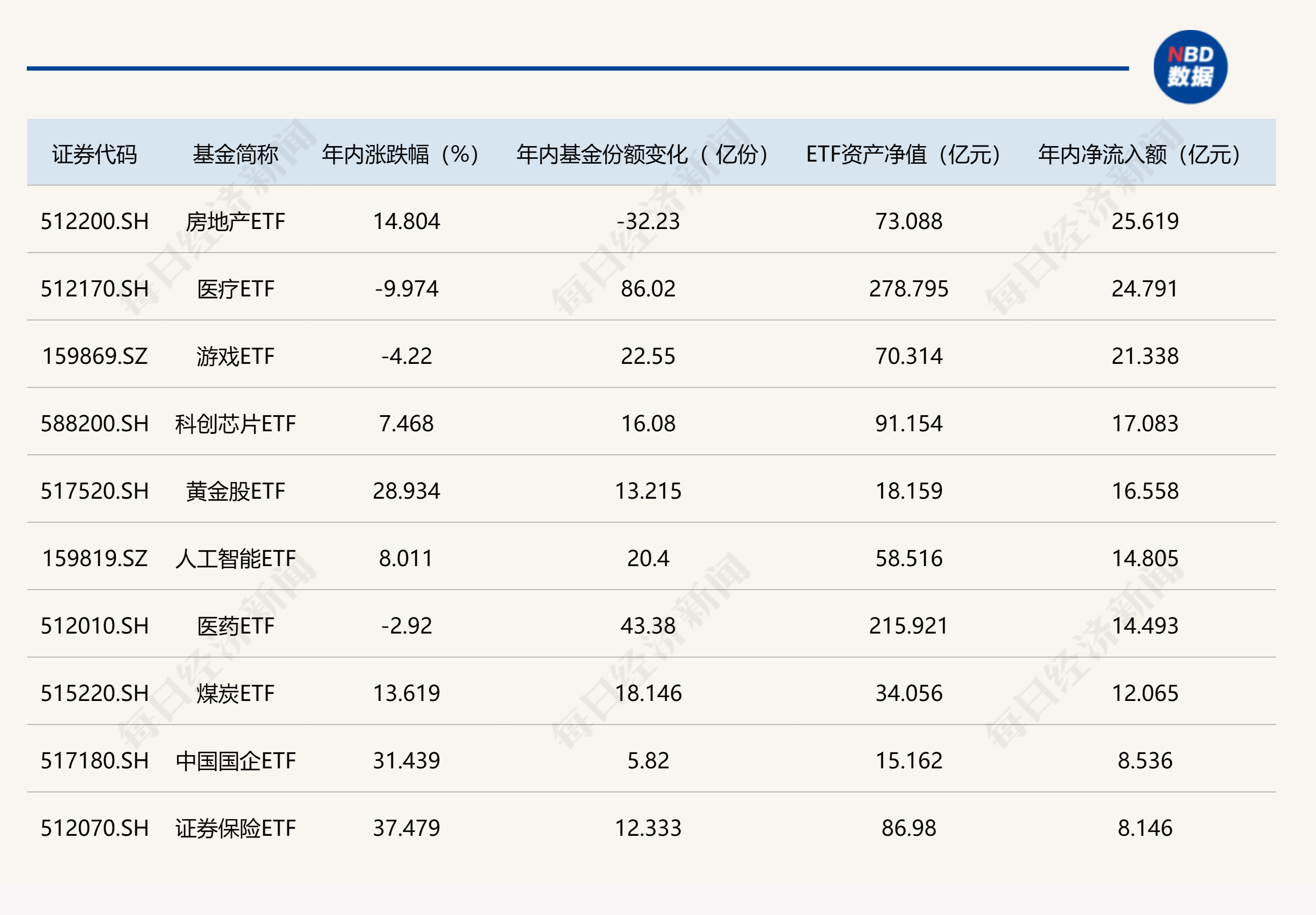 罕见大动作！前三季度超9000亿资金借道ETF进场扫货，这些板块还没收复“失地”，正被机构疯狂抄底