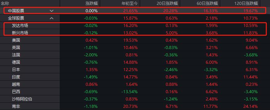 A股、港股“牛”冠全球！创业板指9月大涨37%，排名第一！外资巨头集体发声：中国股市可能持续上涨  第2张