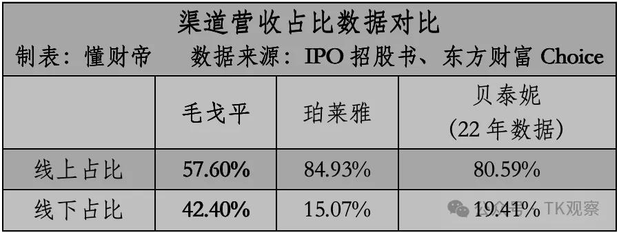 范冰冰出海做TikTok的3个月后  第5张