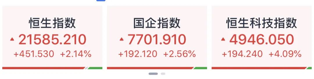 港股大涨！中资券商全线爆发！富时A50直线拉升