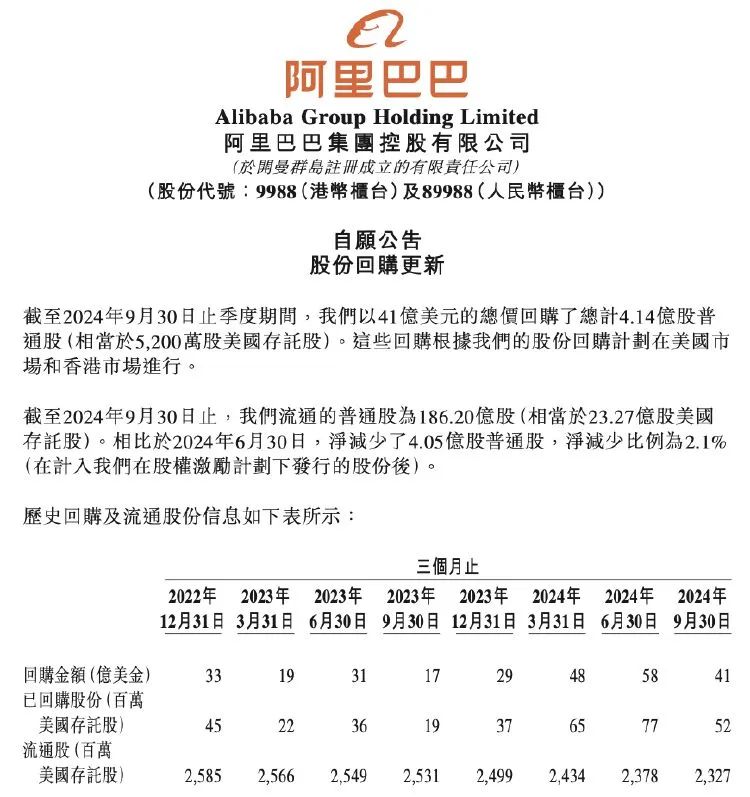 阿里巴巴，最新公告！  第3张